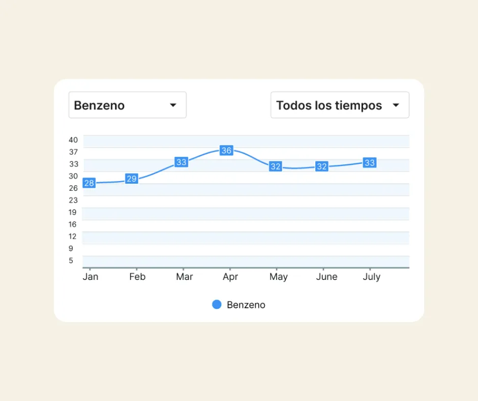Análisis y Tendencias - Visualización
