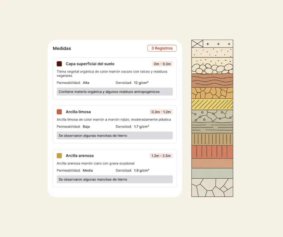 Columnas Litológicas - Visualización