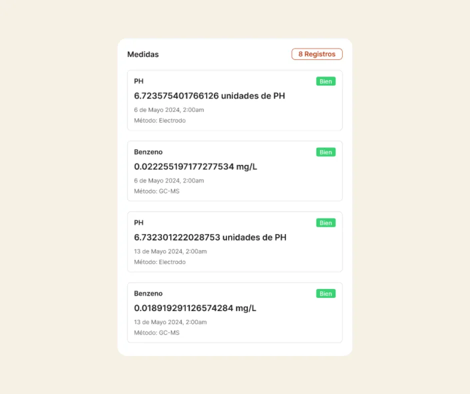 Presentación de Resultados - Visualización